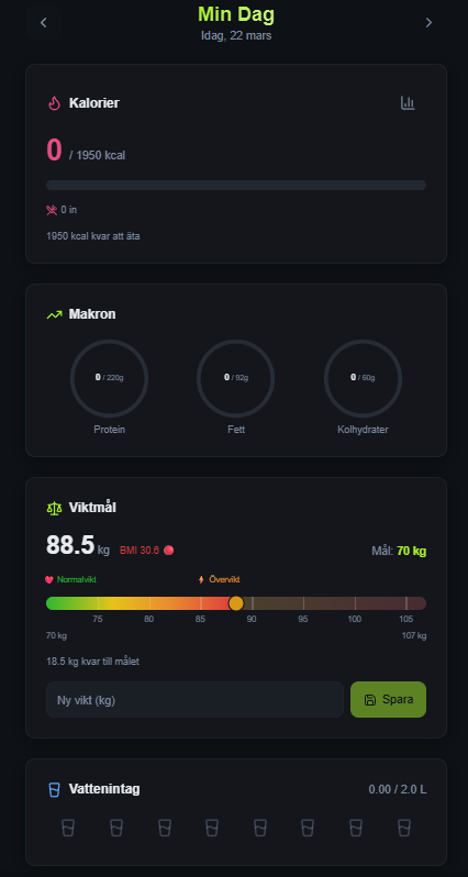 Dashboard-vy i mörkt läge som visar kaloriförbrukning, en visuell mätare för viktmålet 70 kg och cirkeldiagram för fördelning av protein, fett och kolhydrater.